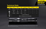 Nitecore Multitask Hybrid Series MH10 v2.0 1200 Lumens Dual-Fuel USB-C rechargeable LED flashlight with 21700 Rechargeable (NL2140) 4000mAh Li-ion Battery