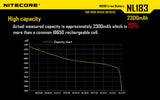 Nitecore NL183 Li-ion protected rechargeable 2300mAh 3.7v 8.5Wh 18650 Button-Top battery