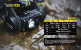 Nitecore HC60 1000 Lumens CREE XM-L2 U2 LED dual-form compact headlamp bundled with NL189 rechargeable Li-ion battery and EdisonBright USB powered LED reading light