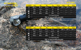 Nitecore HC33 1800 Lumens CREE XHP35 LED dual-form compact headlamp bundled with EdisonBright battery carry case