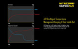 Nitecore HA20 300 Lumens white, red light CREE LED Headlamp with Two EdisonBright AA batteries